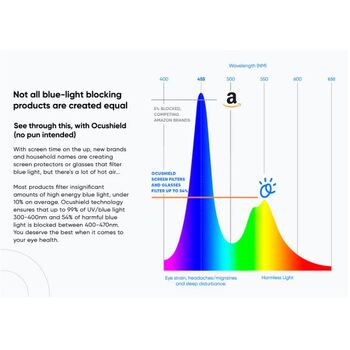Ex-Display Ocushield Blue Light Blocking Glasses - Carson