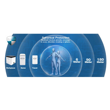 Blushield B1 Premium Cube