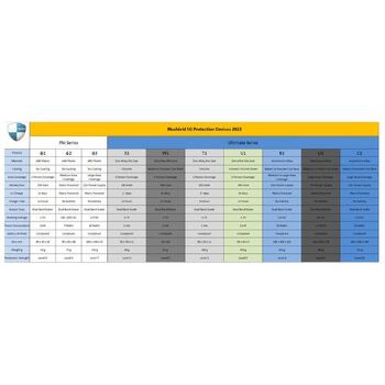 Blushield Phi Φ2 Plug-In