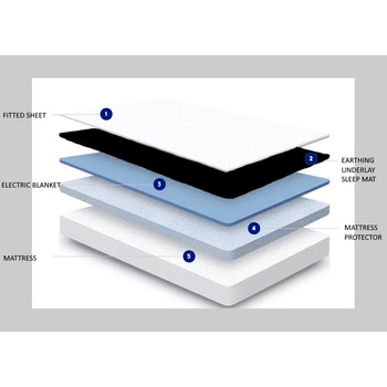 Earthing Elite™ Mattress Cover Kit